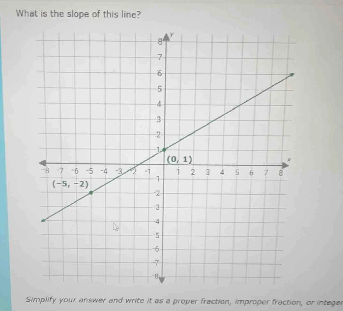 what is the slope of this line? simplify your answer and write it as a …