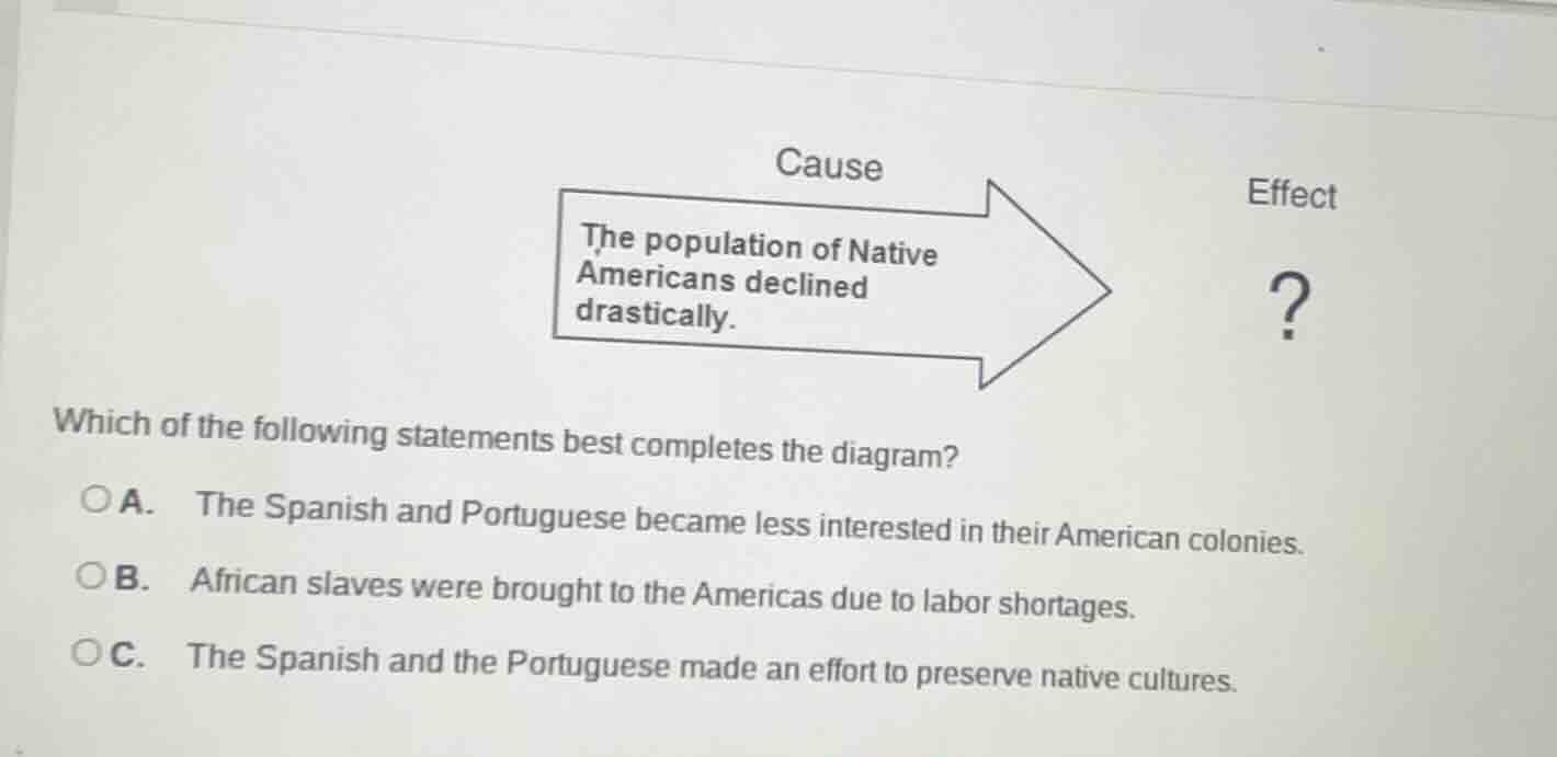 cause the population of native americans declined drastically. effect ?…