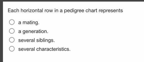 each horizontal row in a pedigree chart represents a mating. a generati…