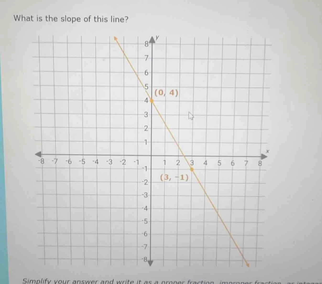 what is the slope of this line? simplify your answer and write it as a …