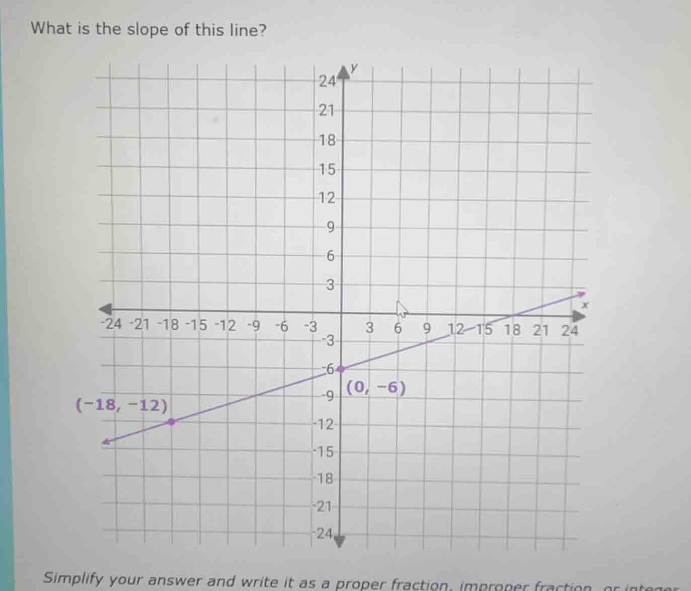 what is the slope of this line? simplify your answer and write it as a …