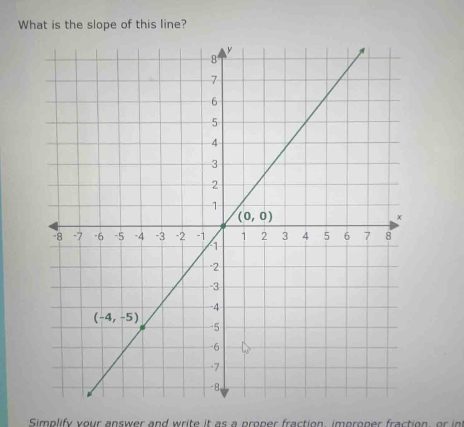 what is the slope of this line? simplify your answer and write it as a …