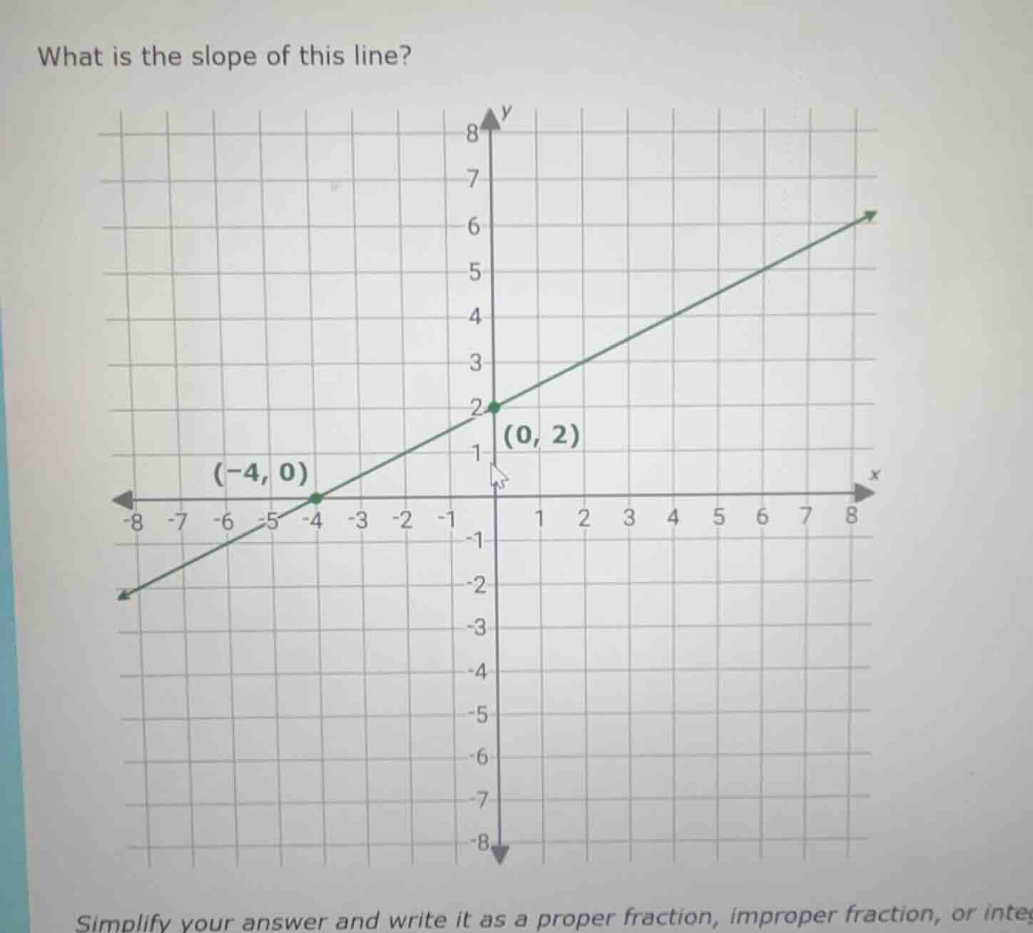 what is the slope of this line? simplify your answer and write it as a …
