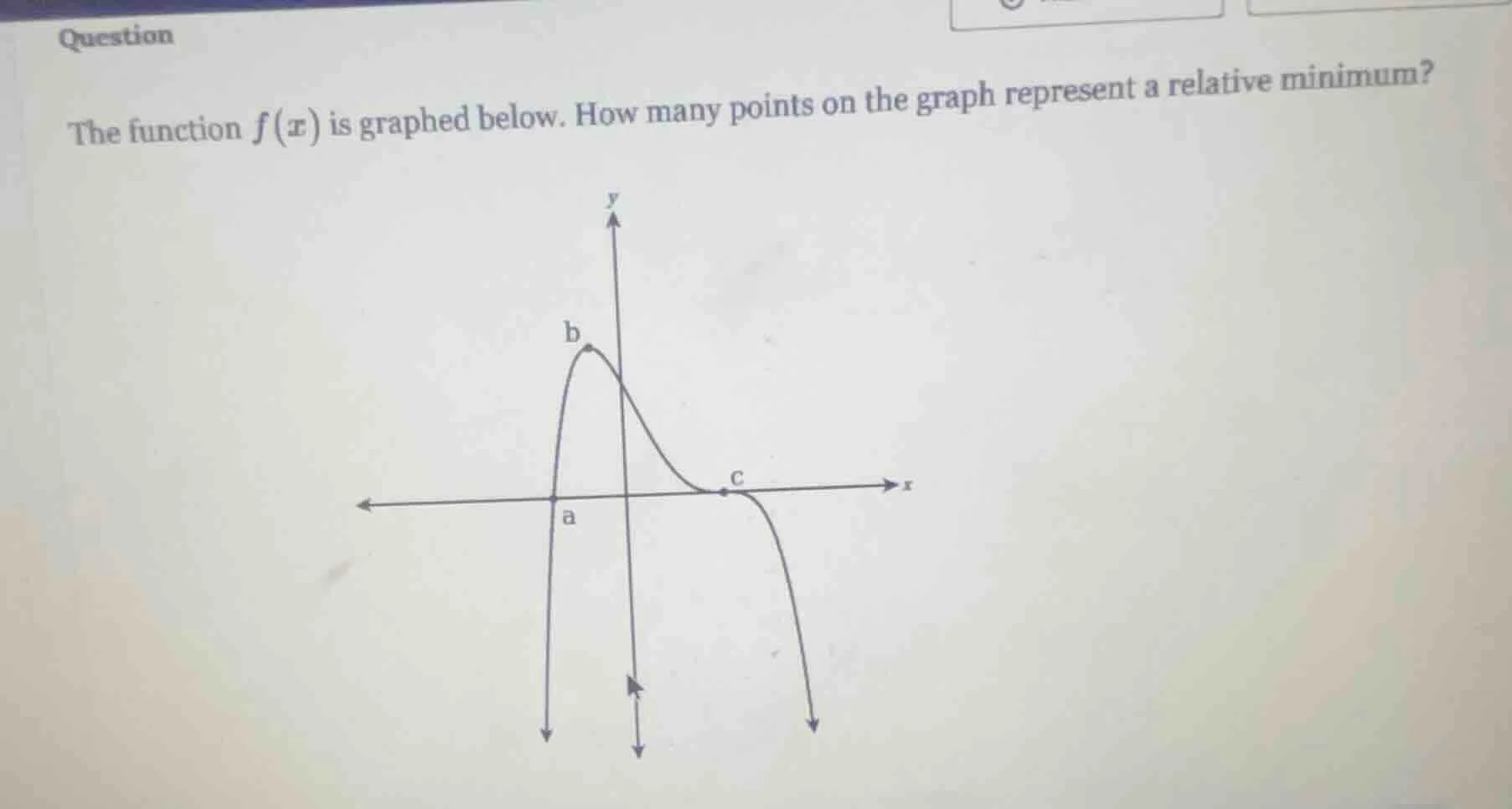 question the function $f(x)$ is graphed below. how many points on the g…