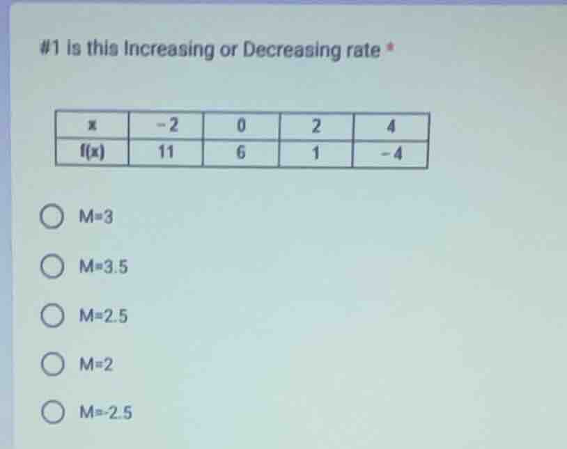#1 is this increasing or decreasing rate * | x | -2 | 0 | 2 | 4 | | f(x…