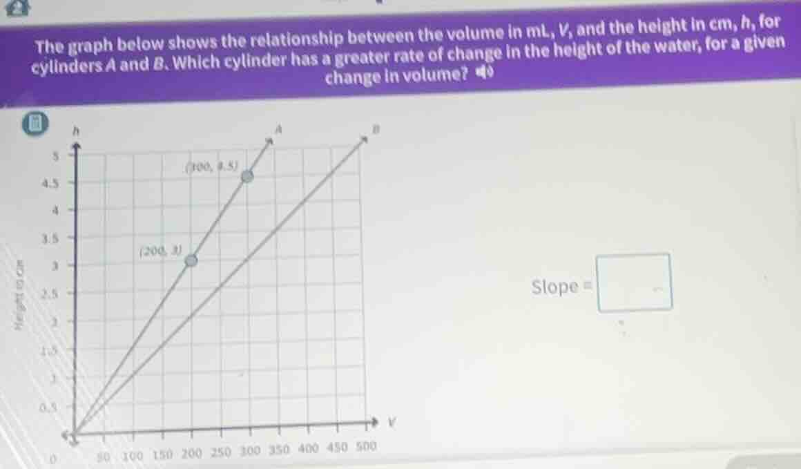 the graph below shows the relationship between the volume in ml, v, and…