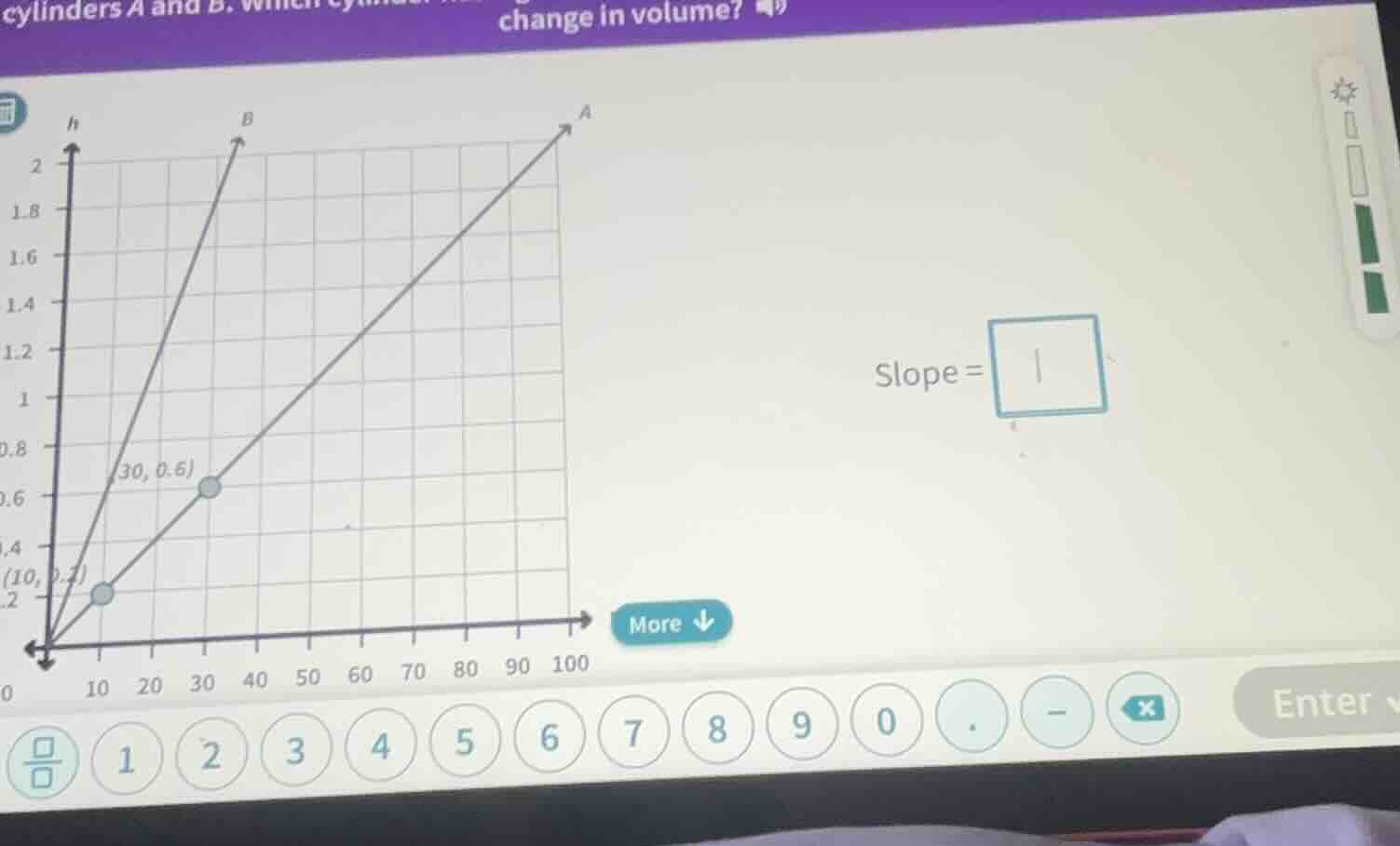 cylinders a and b. change in volume? slope = 1 (10, 0.2) (30, 0.6)
