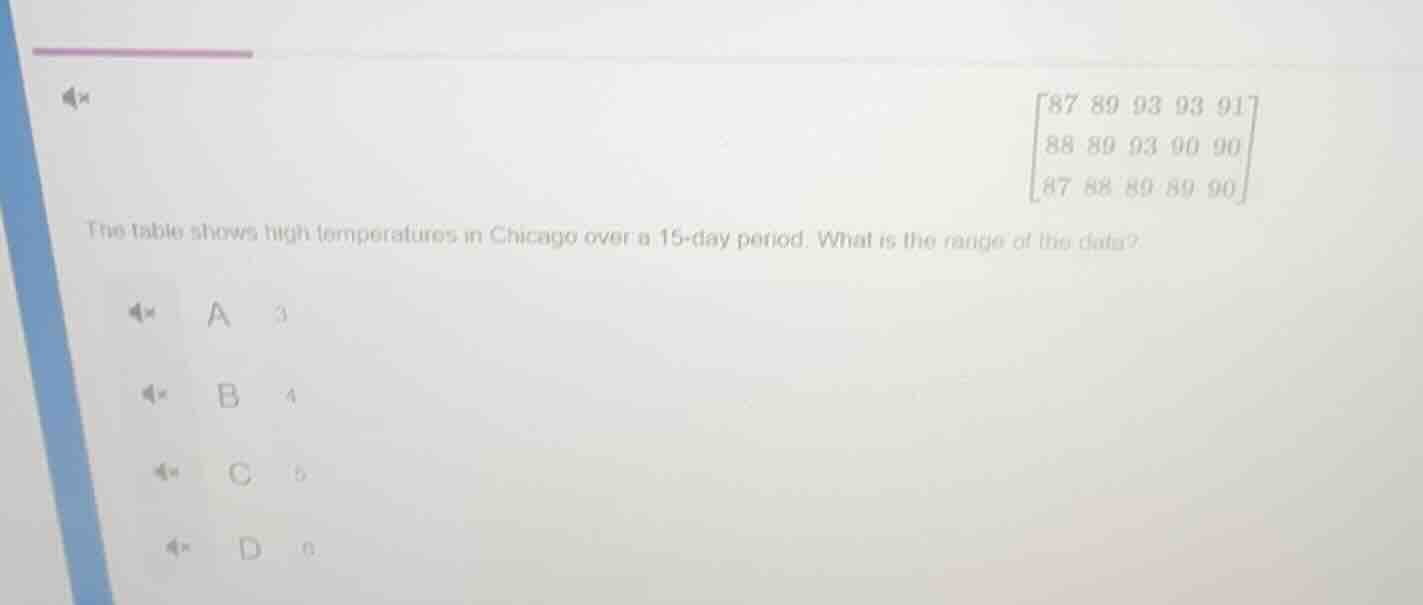 the table shows high temperatures in chicago over a 15 - day period. wh…
