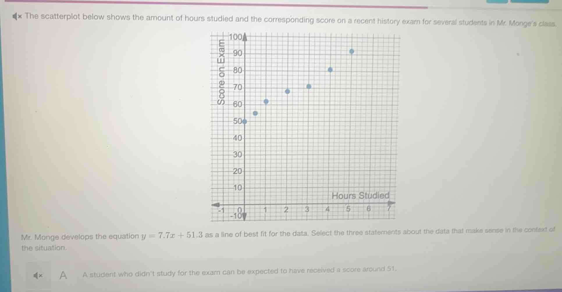 the scatterplot below shows the amount of hours studied and the corresp…