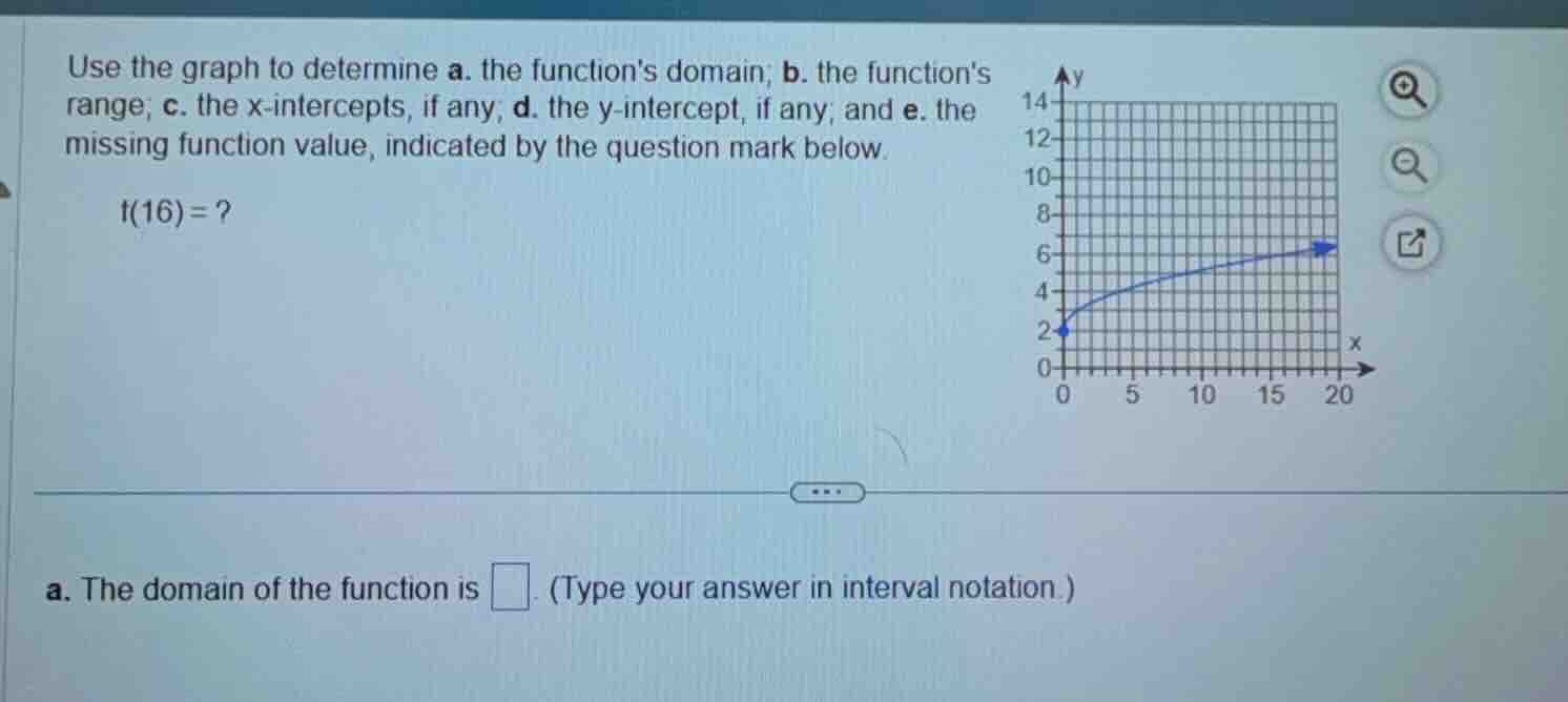 use the graph to determine a. the functions domain; b. the functions ra…
