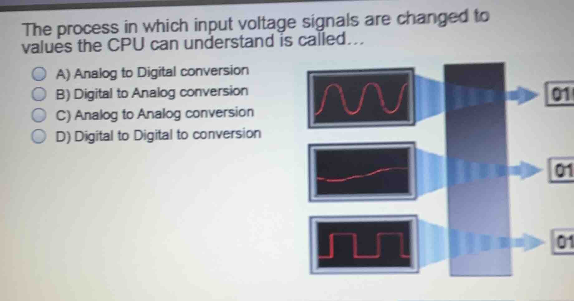 the process in which input voltage signals are changed to values the cp…