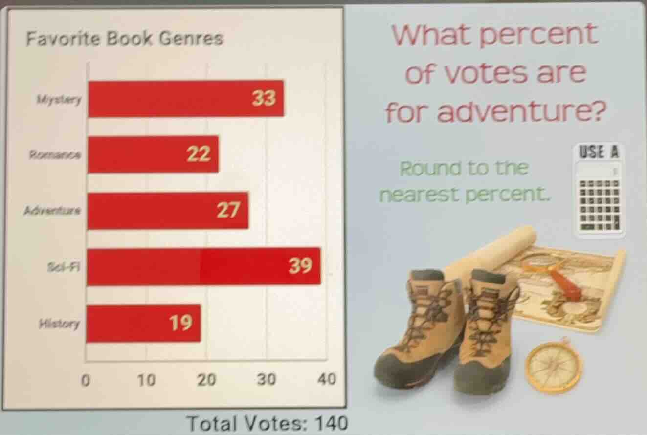 favorite book genres mystery: 33 romance: 22 adventure: 27 sci - fi: 39…