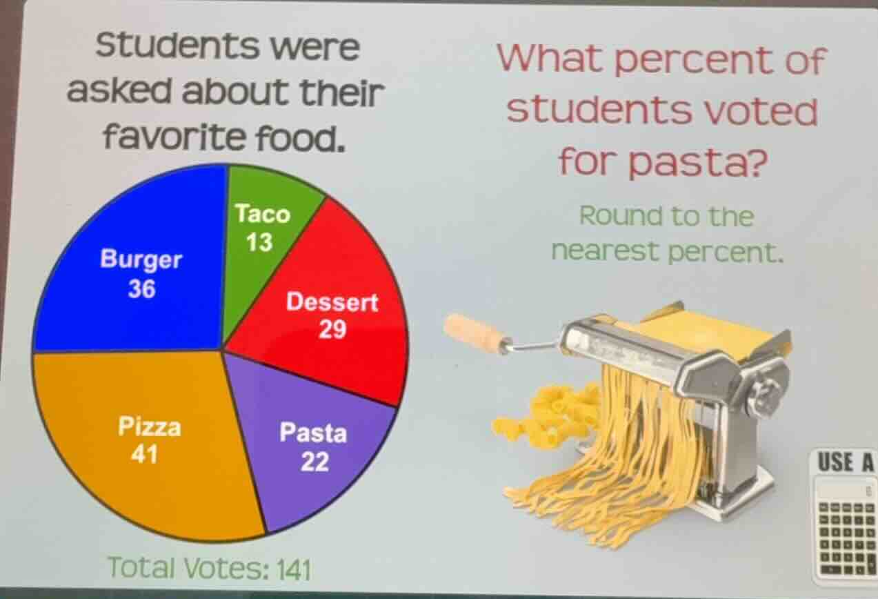 students were asked about their favorite food. what percent of students…