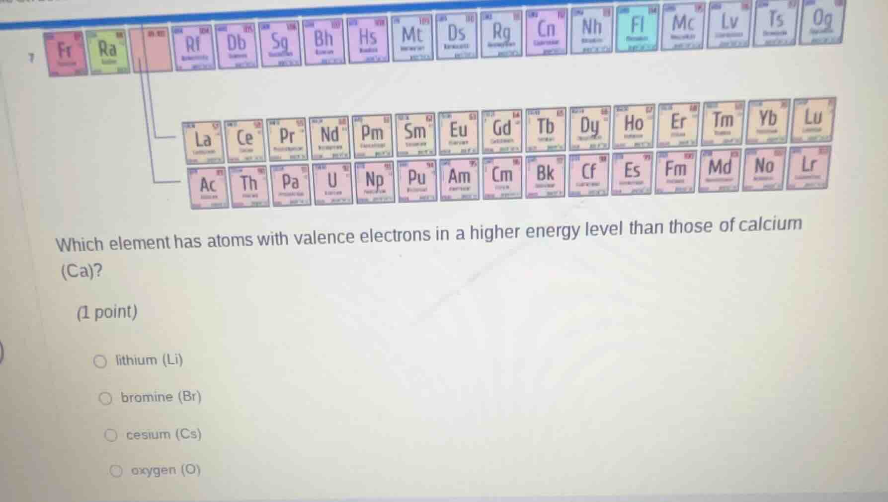 which element has atoms with valence electrons in a higher energy level…