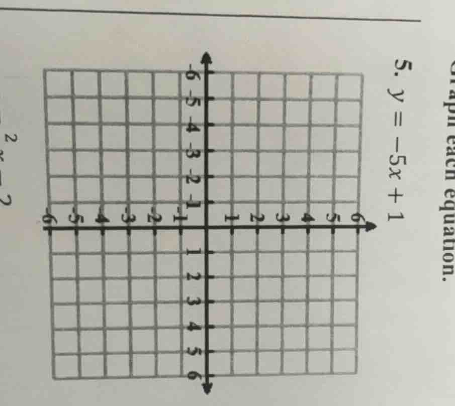 graph each equation. 5. $y = -5x + 1$