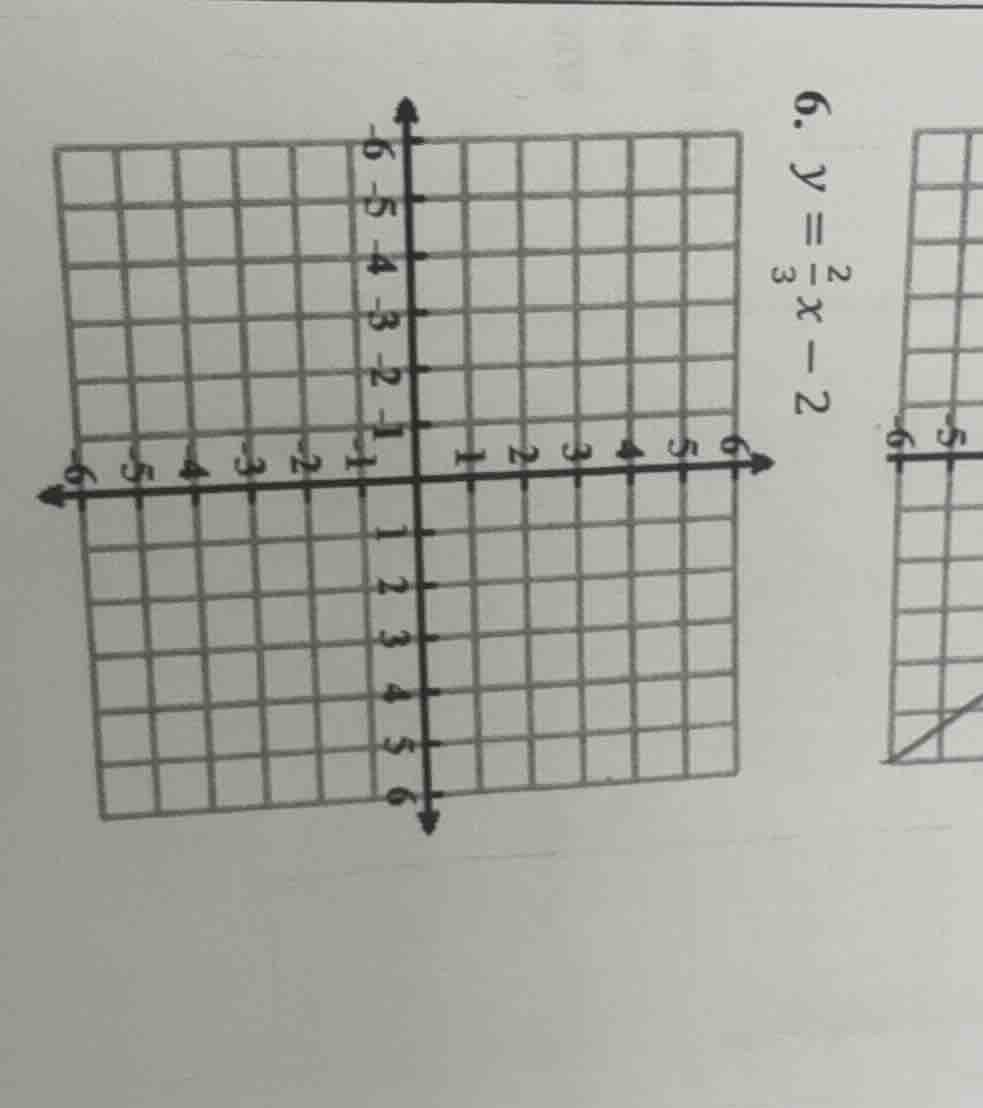 6. $y = \\frac{2}{3}x - 2$