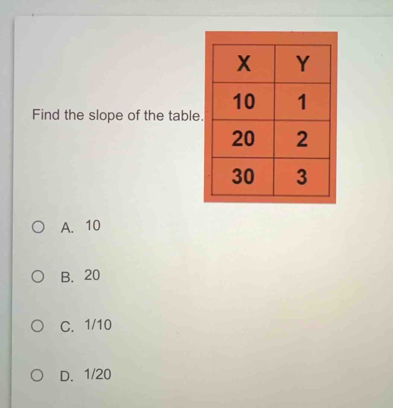 find the slope of the table. a. 10 b. 20 c. 1/10 d. 1/20