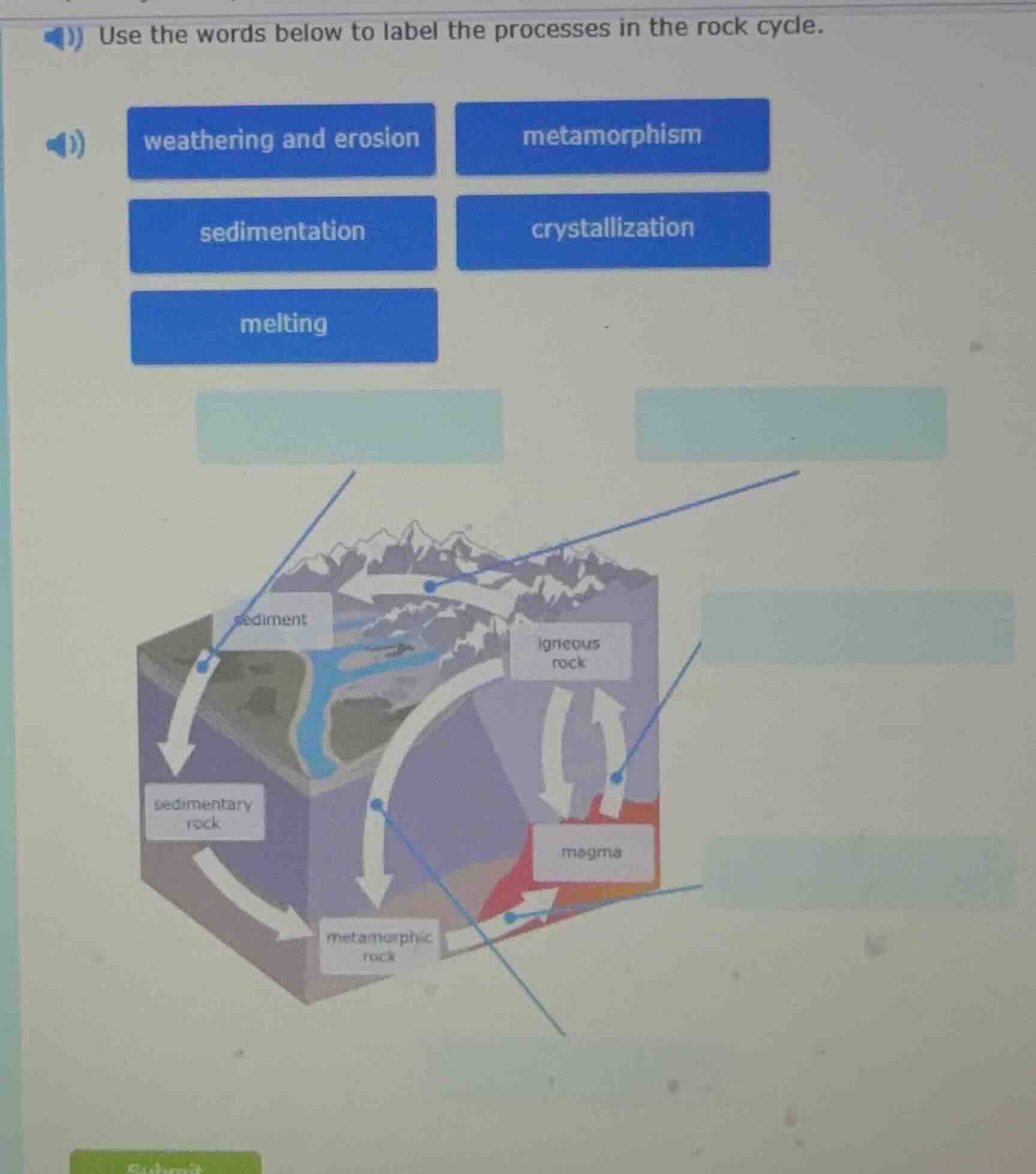 use the words below to label the processes in the rock cycle. weatherin…