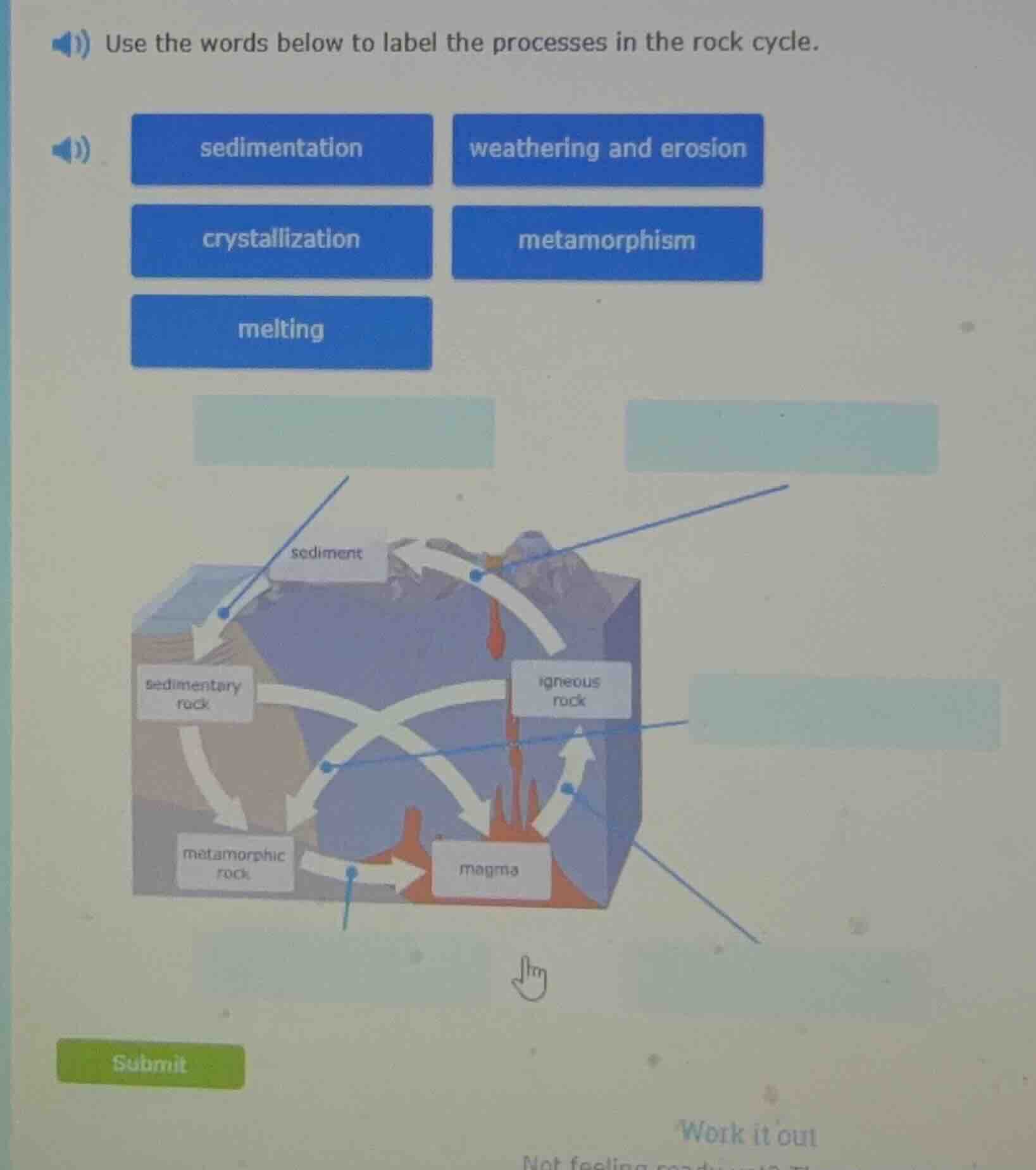 use the words below to label the processes in the rock cycle. sedimenta…