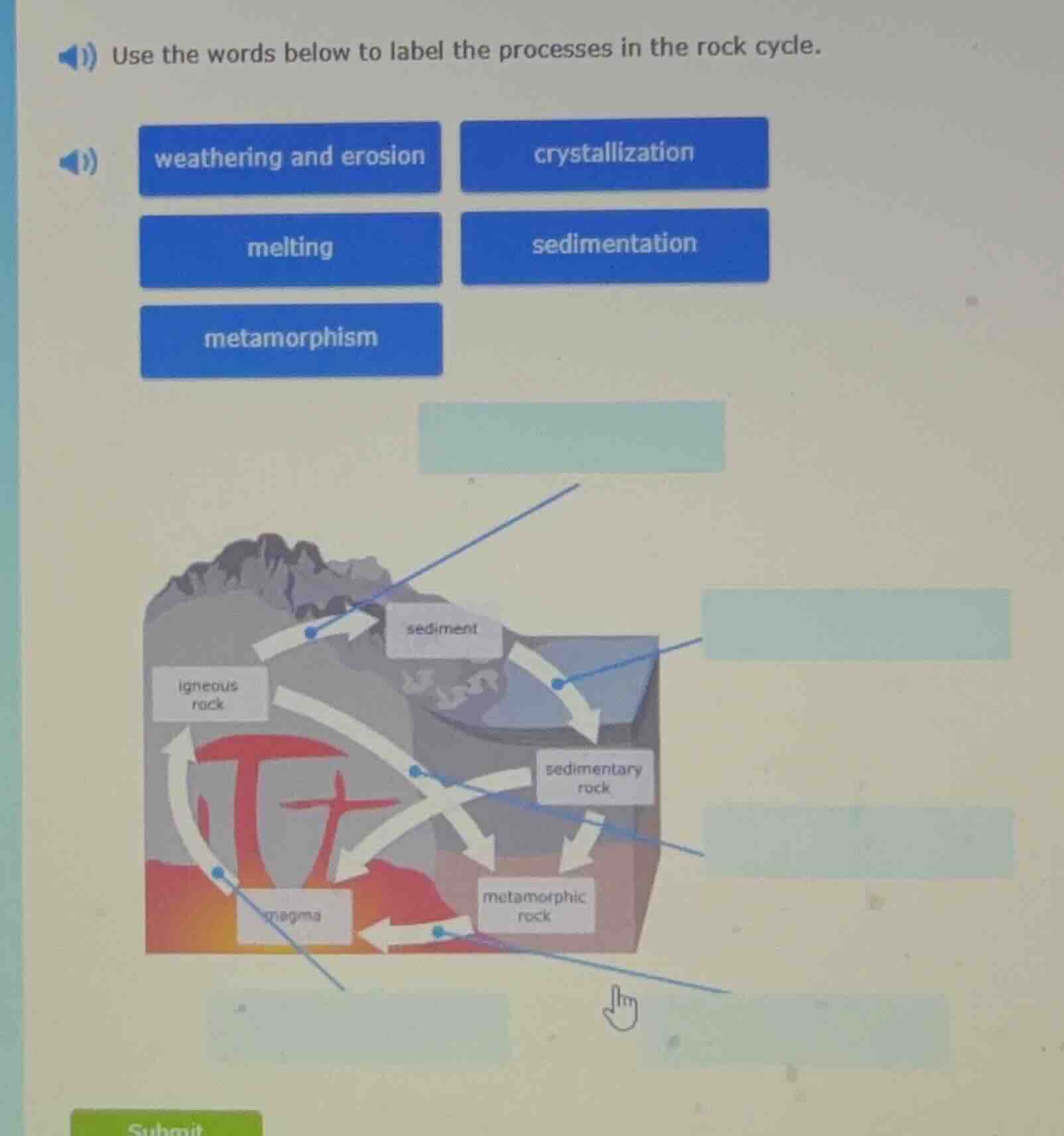use the words below to label the processes in the rock cycle. weatherin…