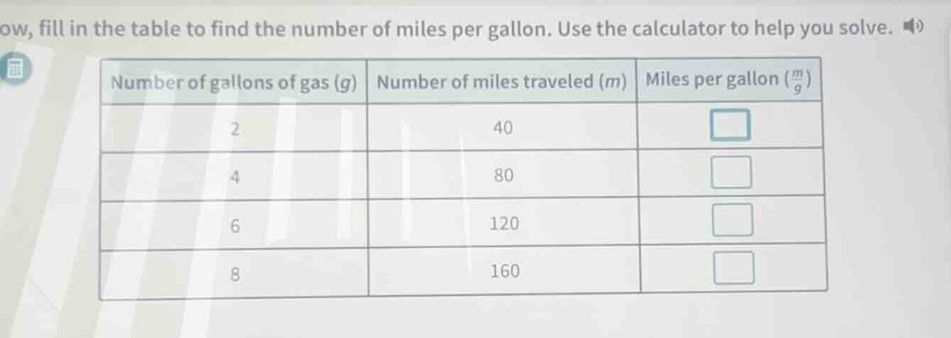 now, fill in the table to find the number of miles per gallon. use the …