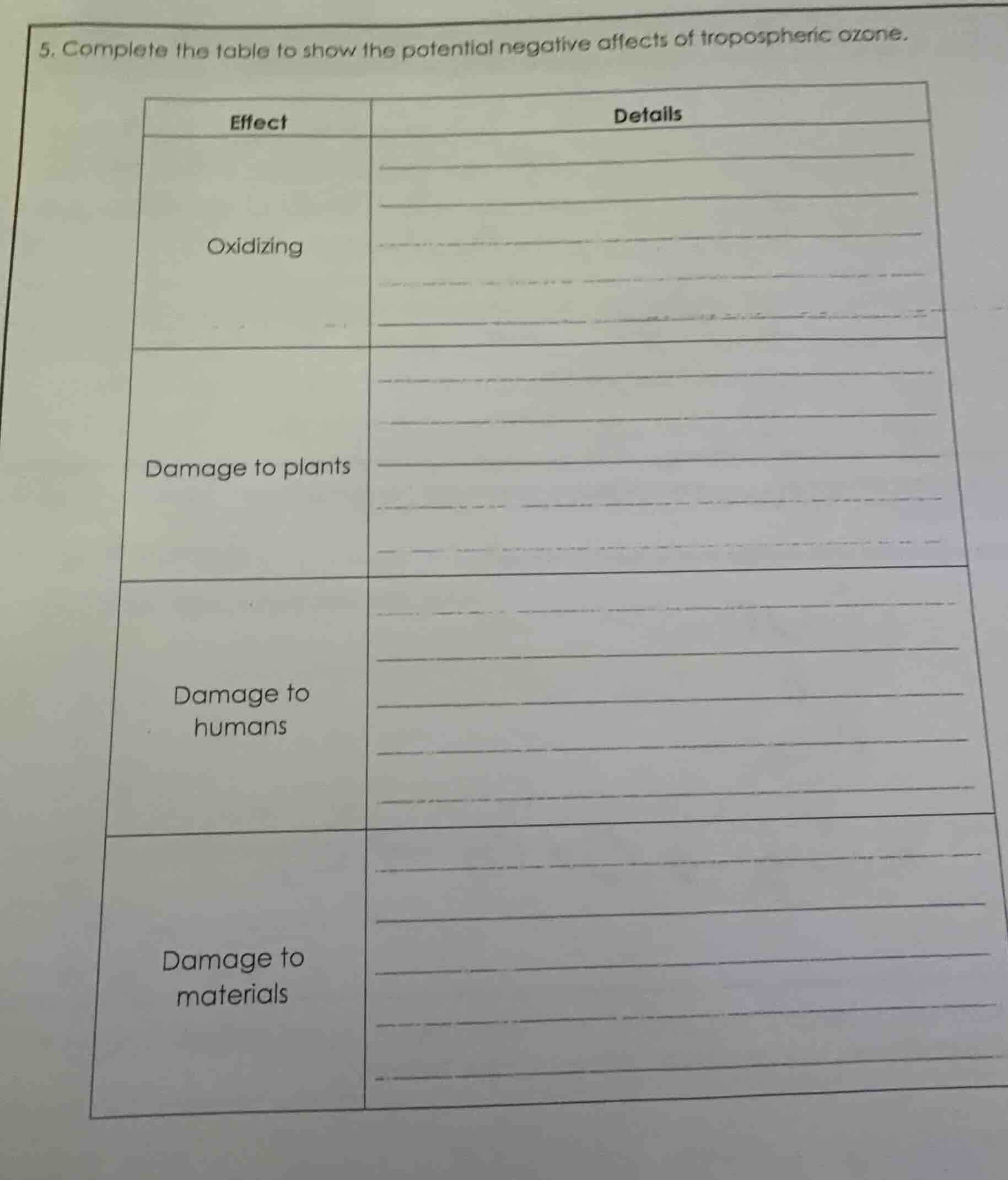 5. complete the table to show the potential negative affects of troposp…