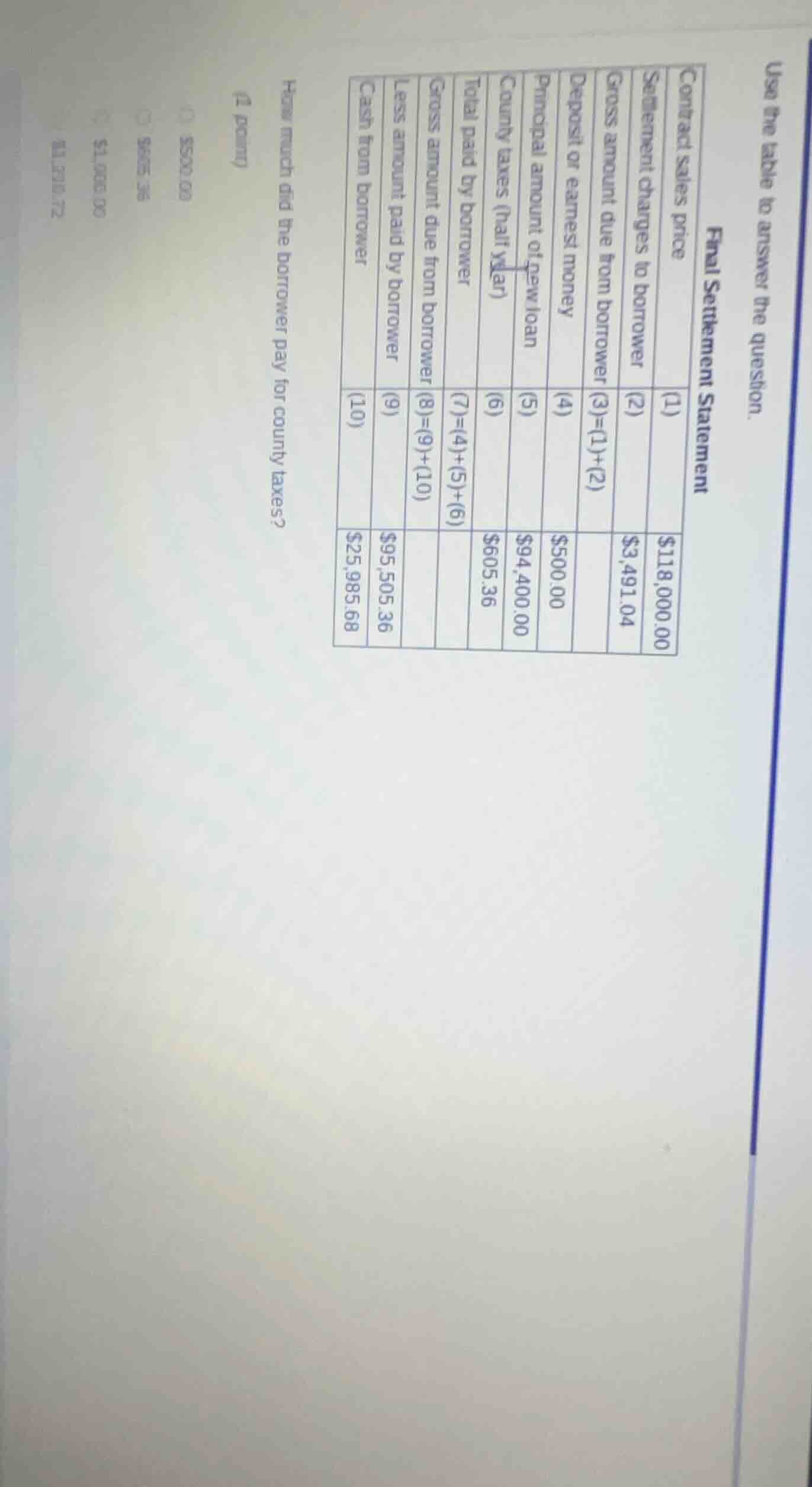 use the table to answer the question. final settlement statement (1) co…