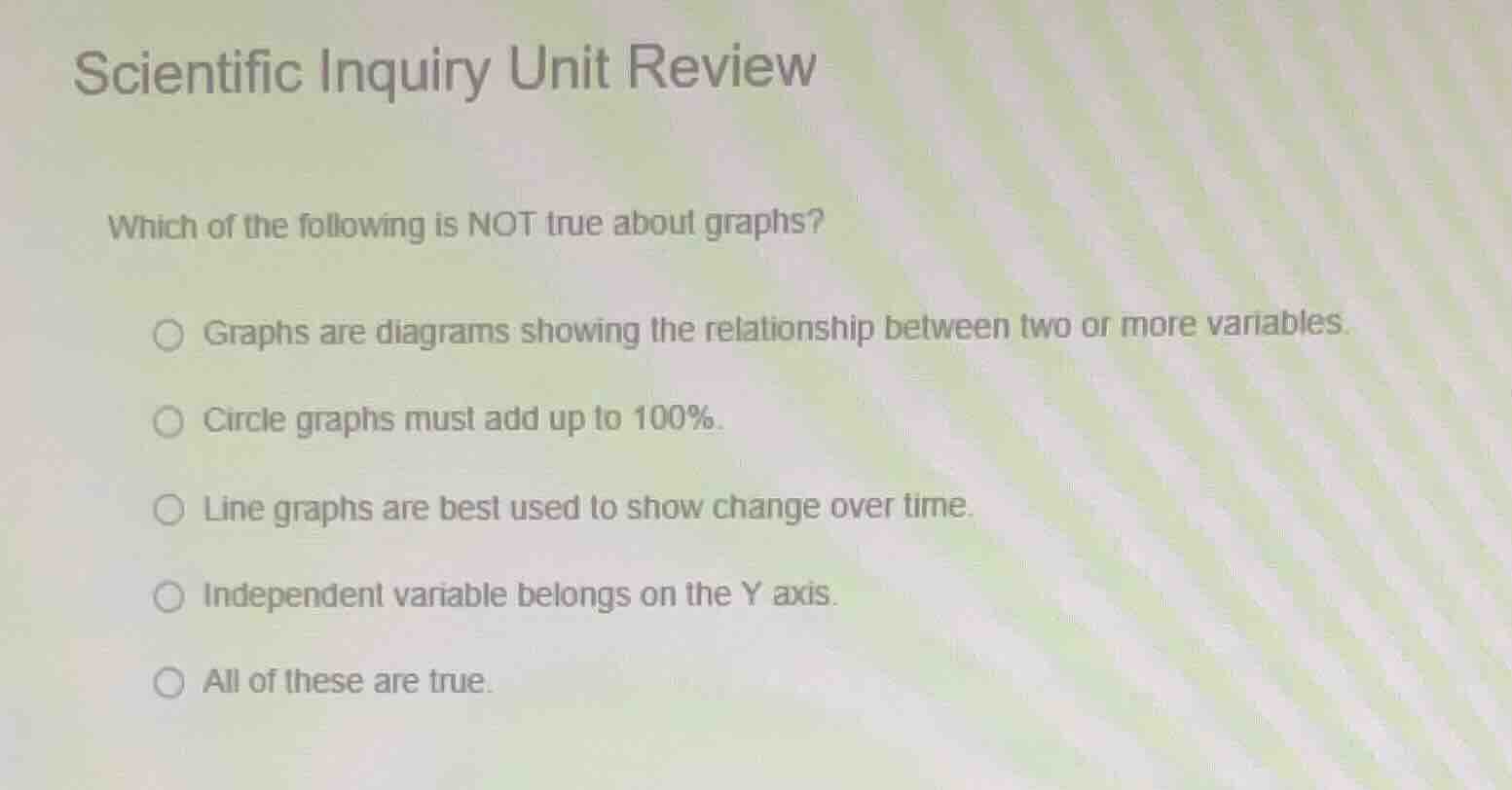 scientific inquiry unit review which of the following is not true about…