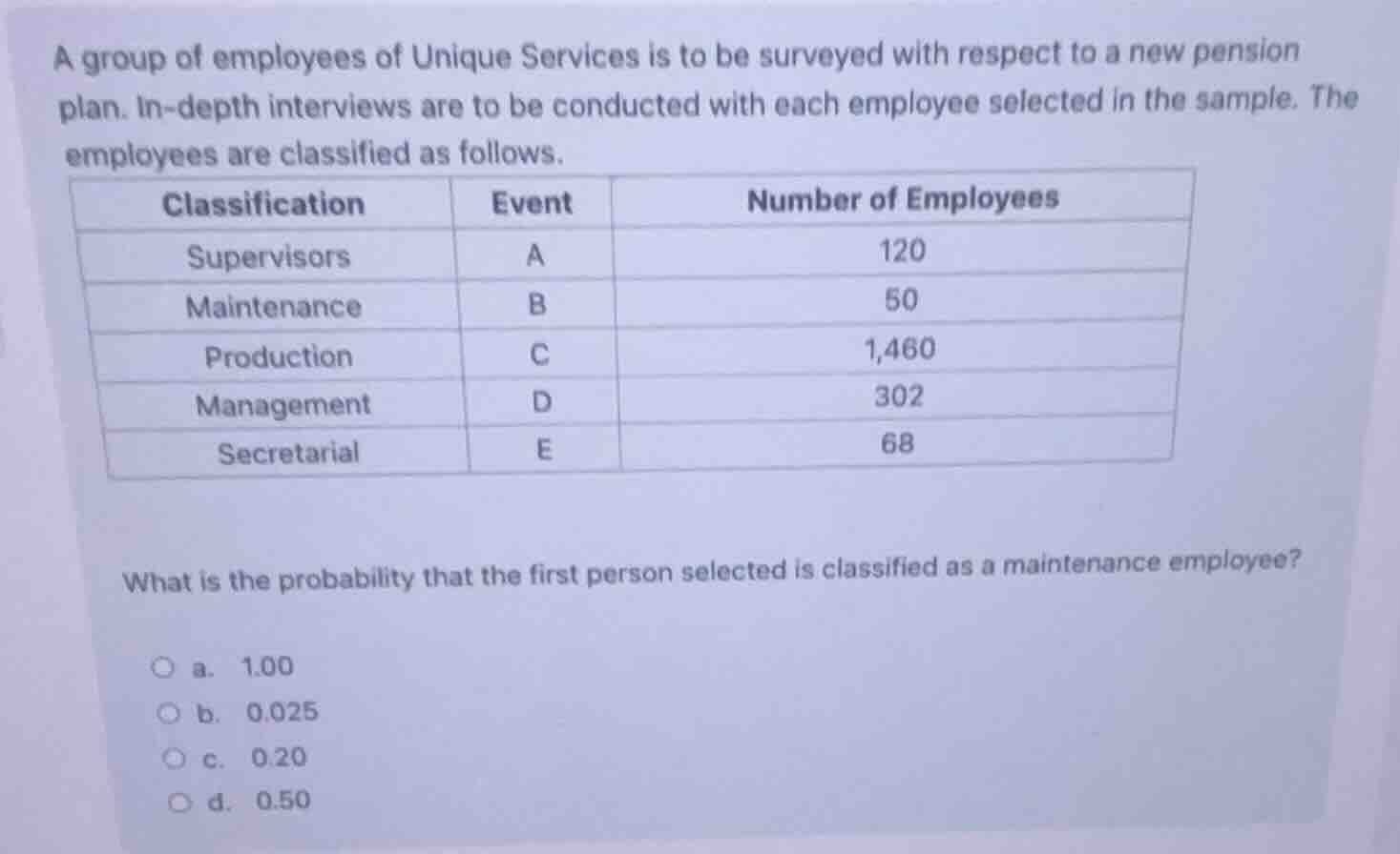 a group of employees of unique services is to be surveyed with respect …