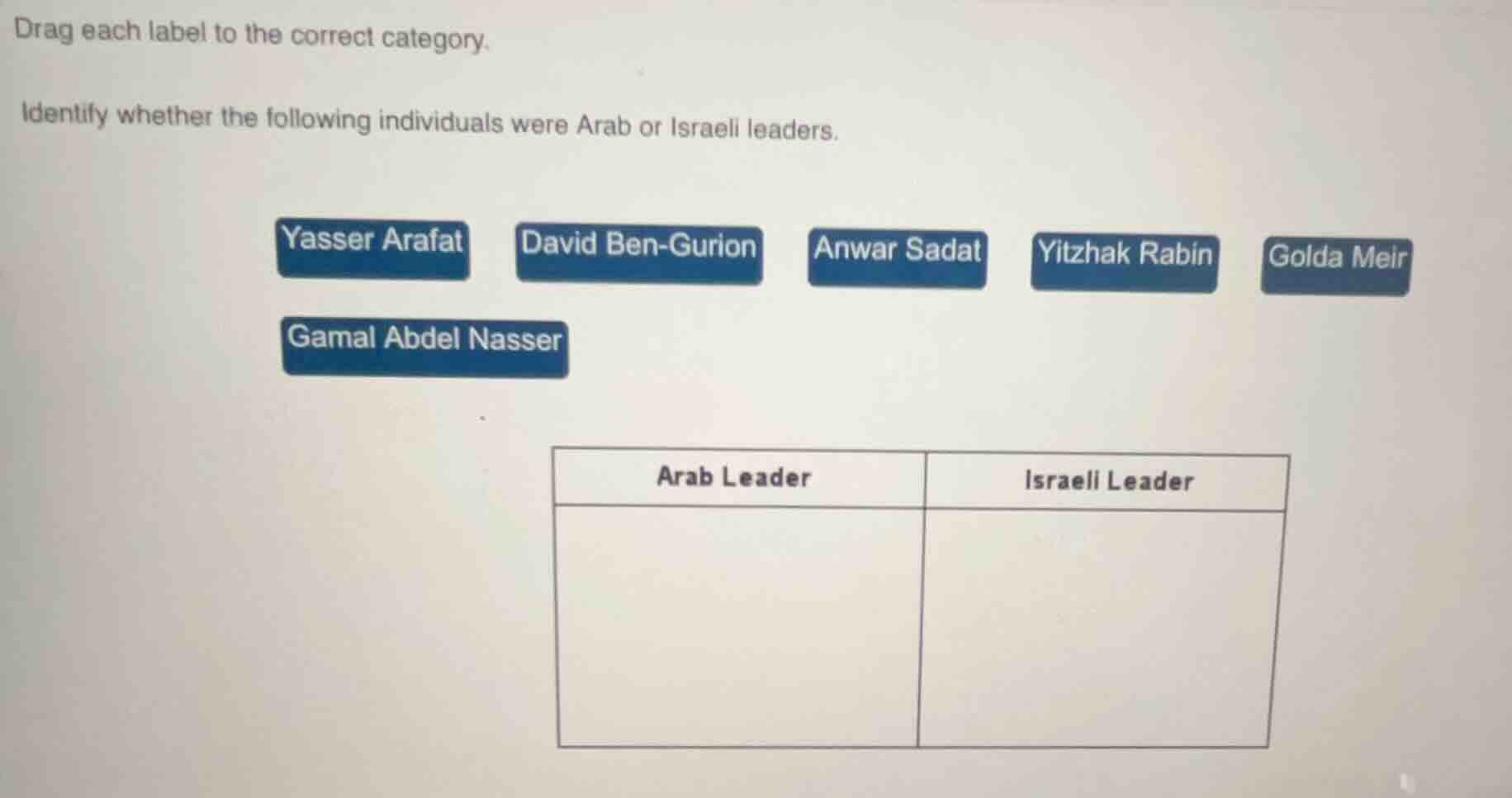 drag each label to the correct category. identify whether the following…