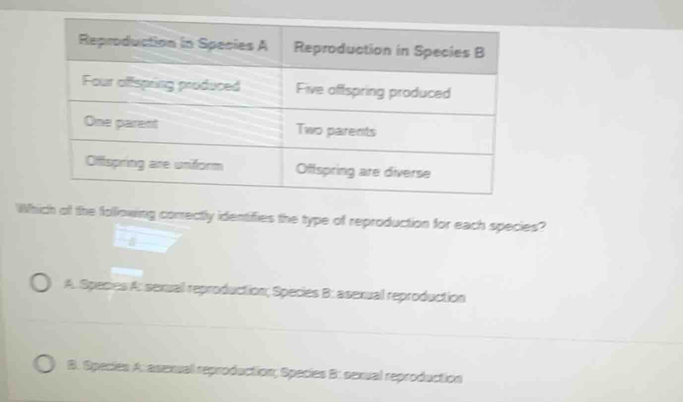 reproduction in species a reproduction in species b four offspring prod…