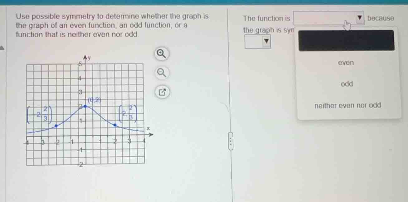 use possible symmetry to determine whether the graph is the graph of an…
