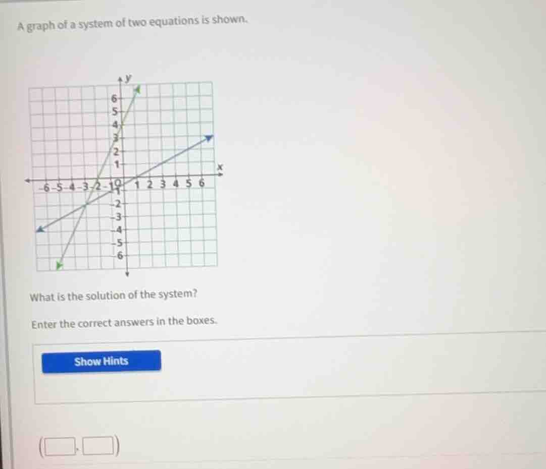 a graph of a system of two equations is shown. what is the solution of …