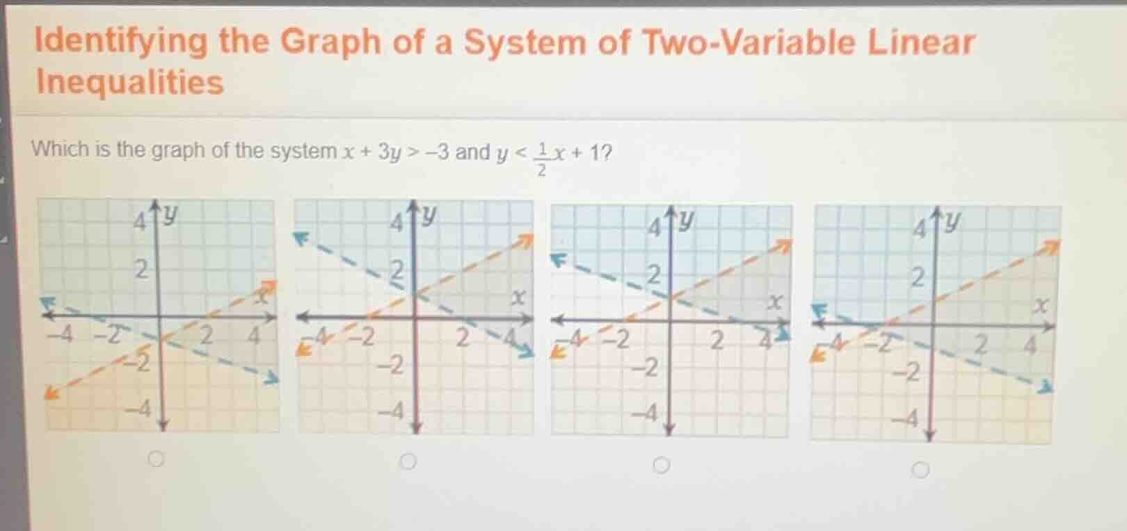 identifying the graph of a system of two - variable linear inequalities…