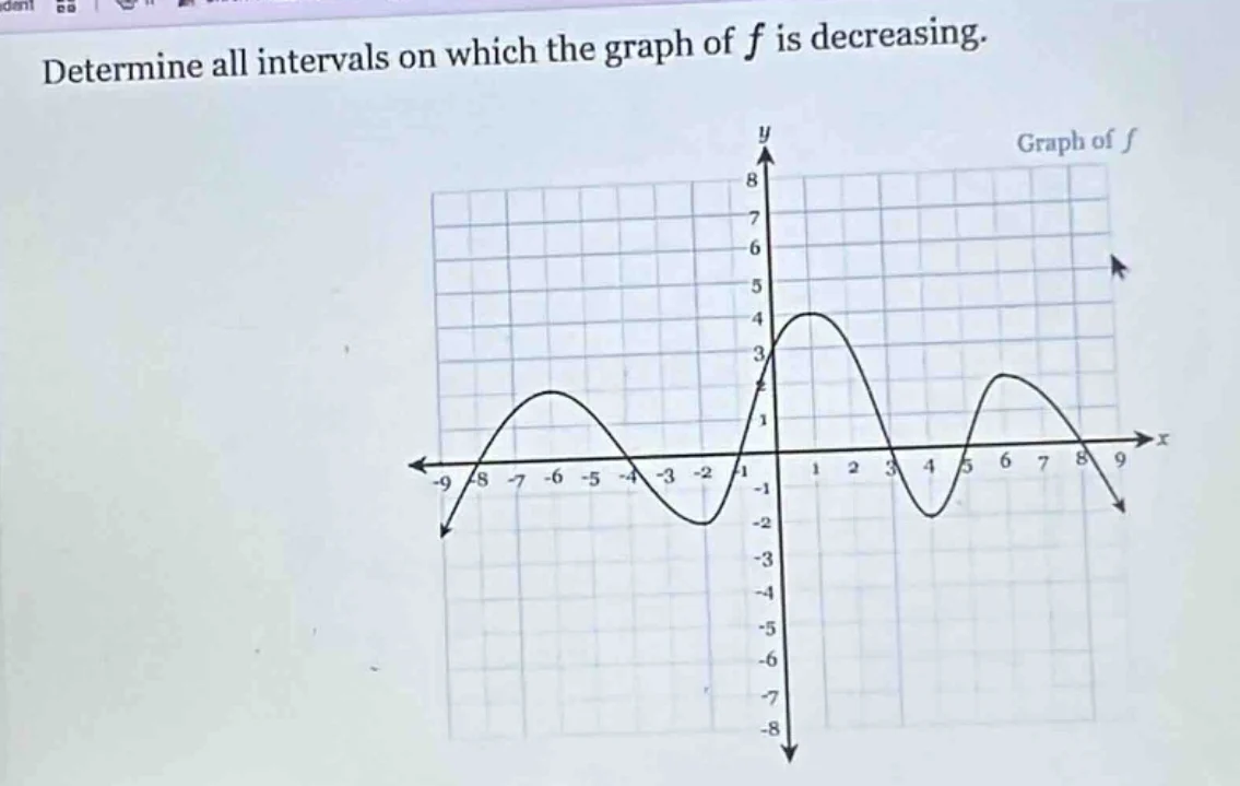 determine all intervals on which the graph of f is decreasing.