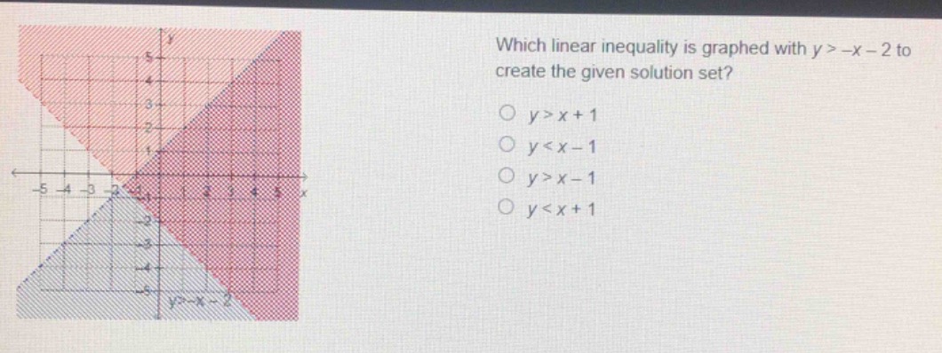 which linear inequality is graphed with ( y > -x - 2 ) to create the gi…