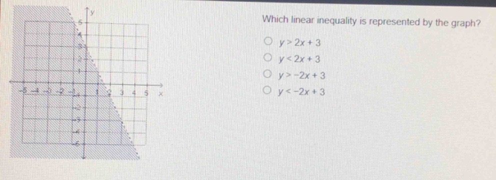 which linear inequality is represented by the graph? ○ $y > 2x + 3$ ○ $…