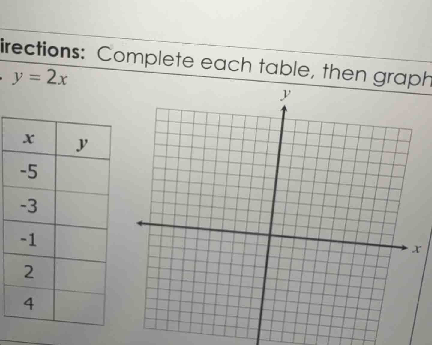 irections: complete each table, then graph. ( y = 2x ) | ( x ) | ( y ) …