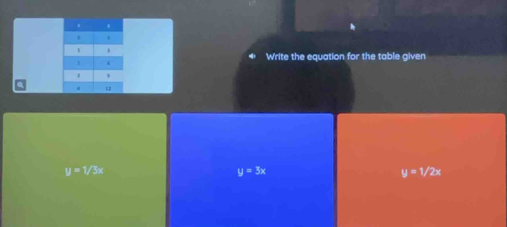 write the equation for the table given; table with x and y values: x=0,…