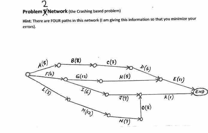 problem 2 network (the crashing based problem) hint: there are four pat…