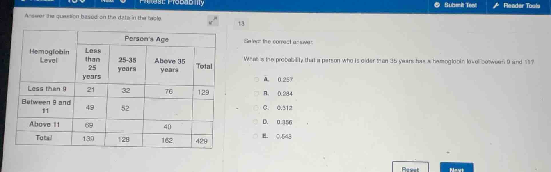 answer the question based on the data in the table. 13 select the corre…
