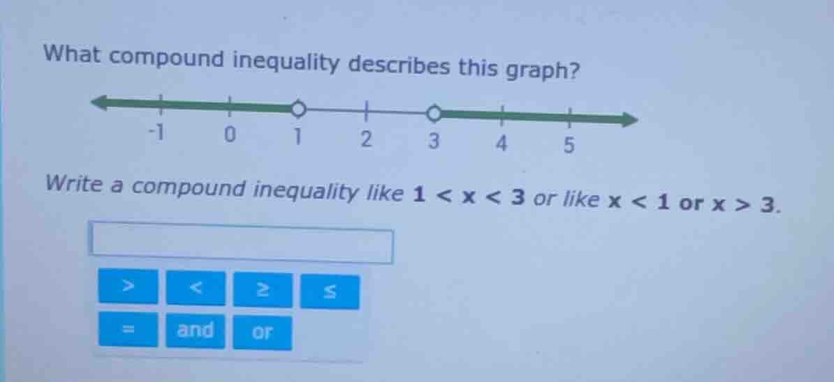 what compound inequality describes this graph? write a compound inequal…