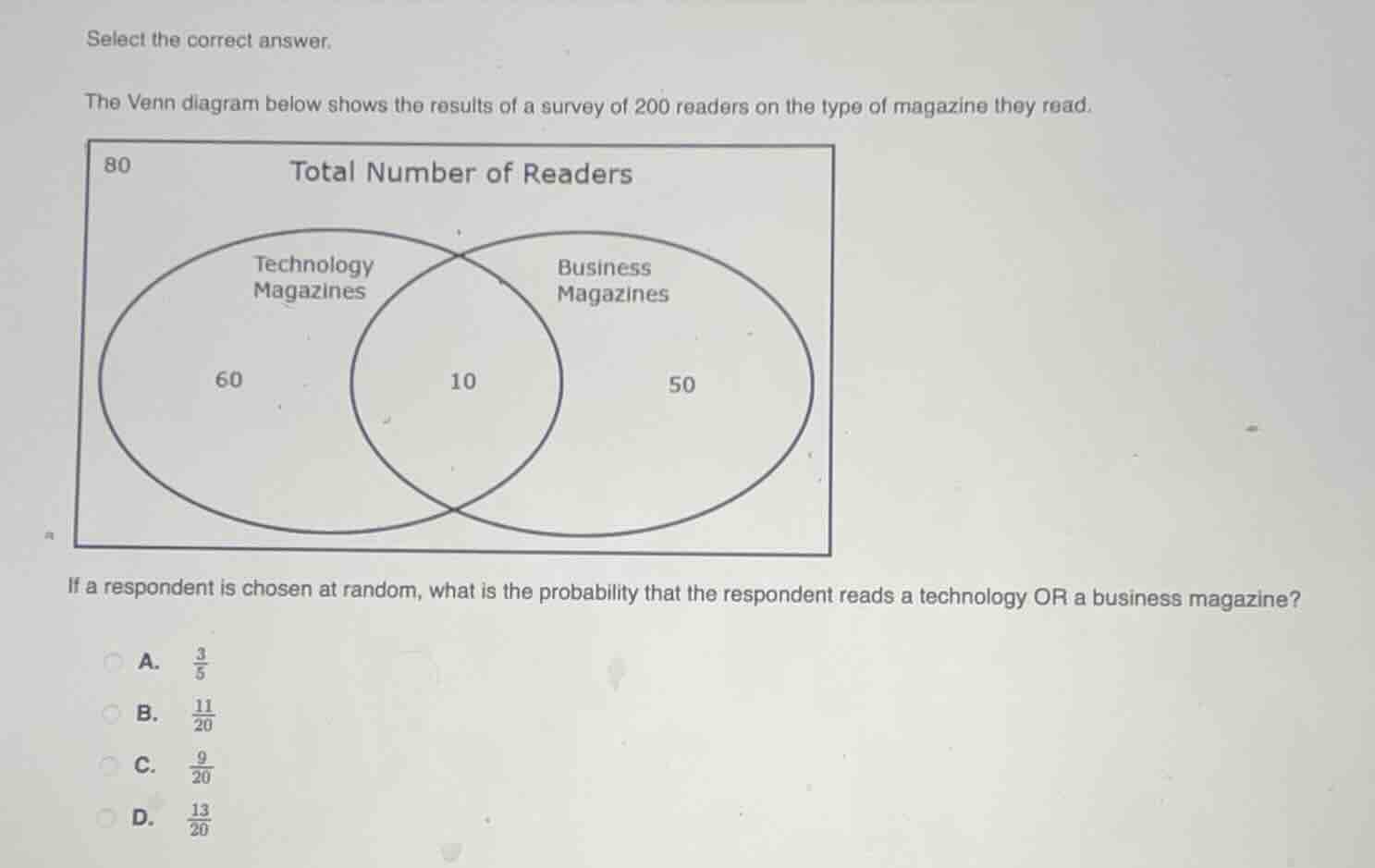 select the correct answer. the venn diagram below shows the results of …
