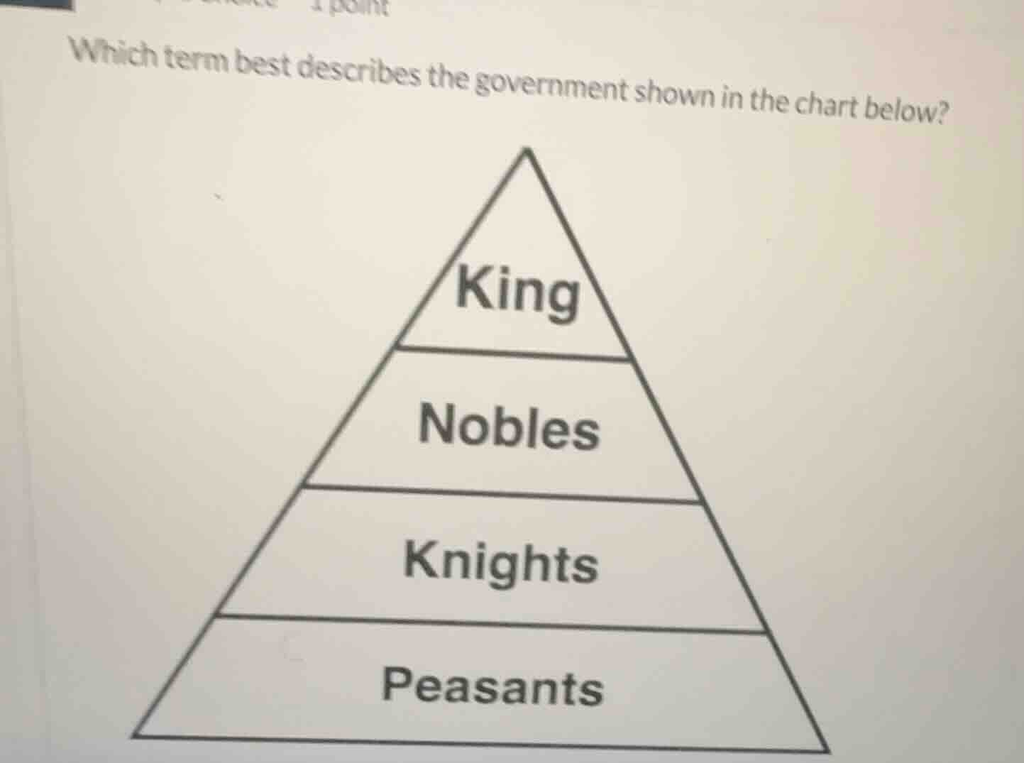 which term best describes the government shown in the chart below?