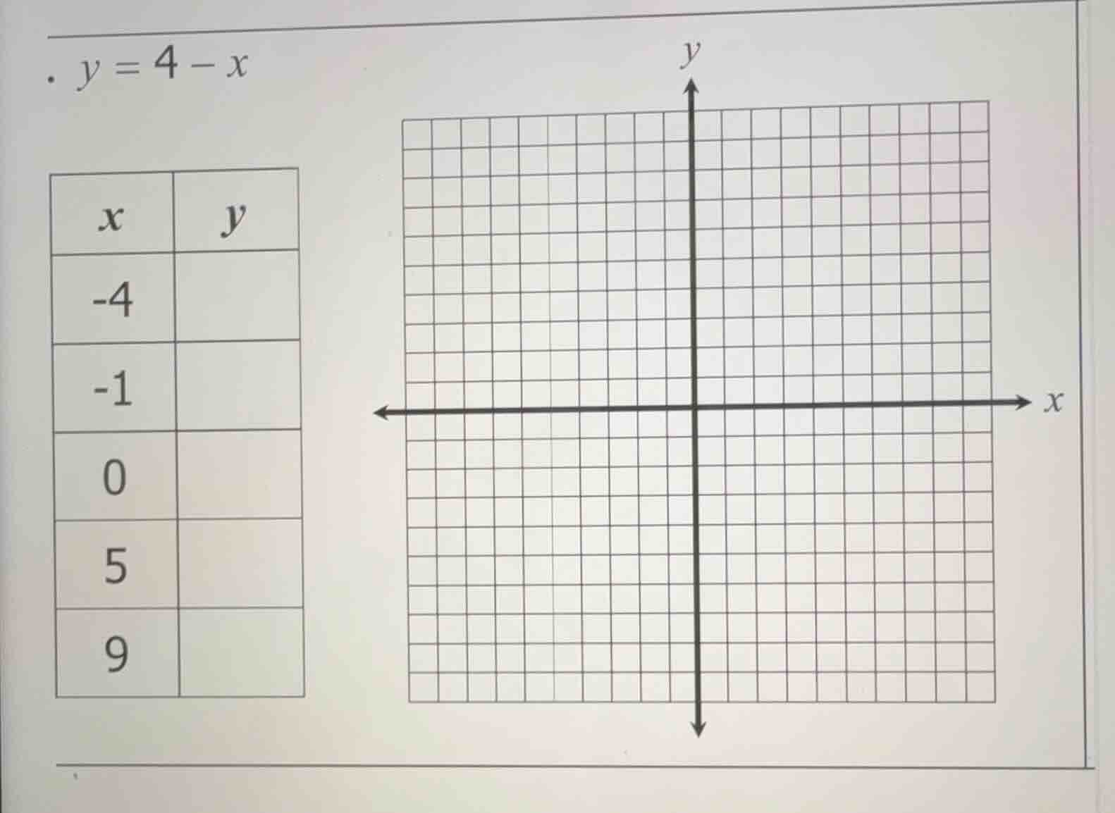 . $y = 4 - x$ | $x$ | $y$ | | --- | --- | | $-4$ | | | $-1$ | | | $0$ |…