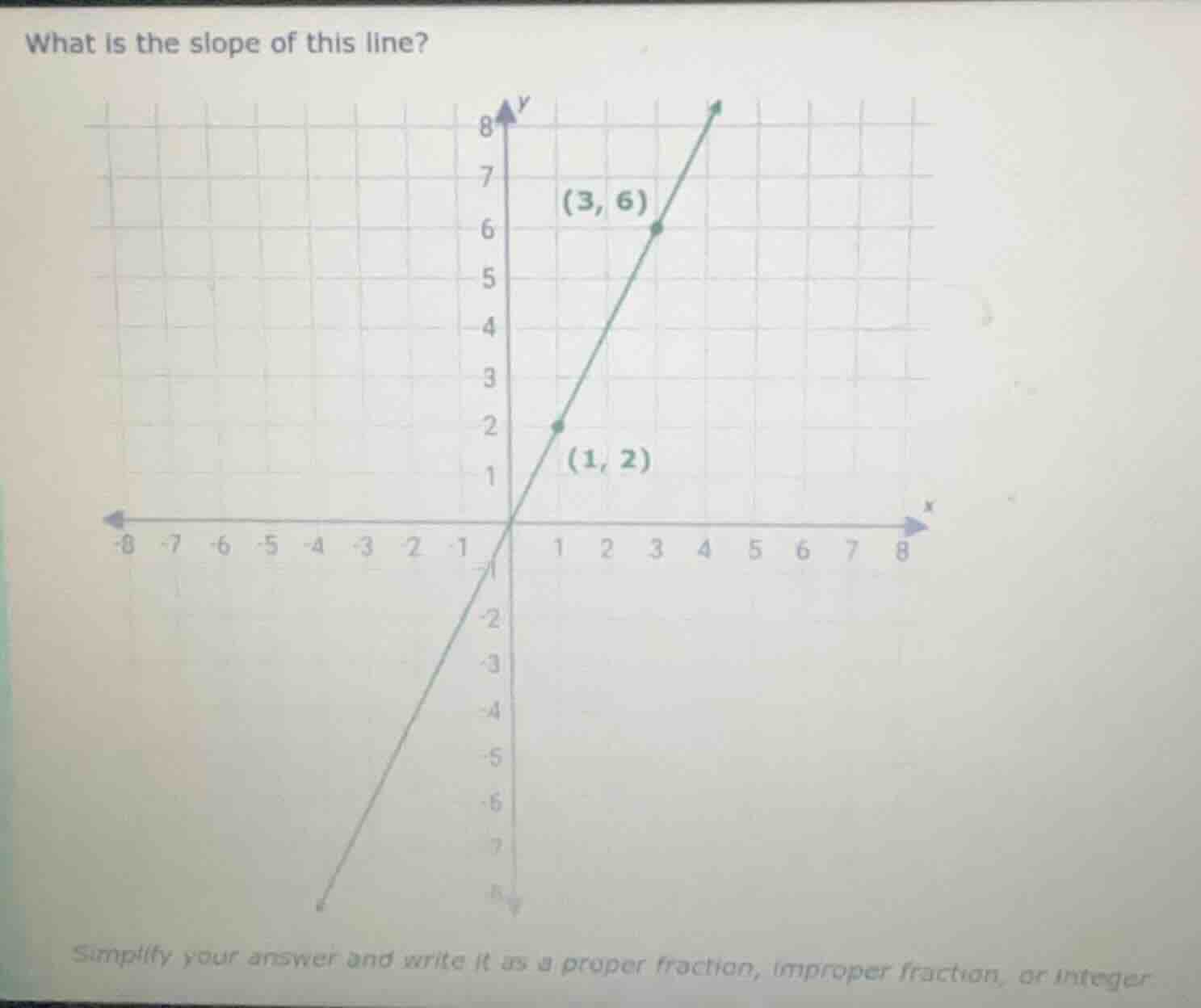 what is the slope of this line? simplify your answer and write it as a …