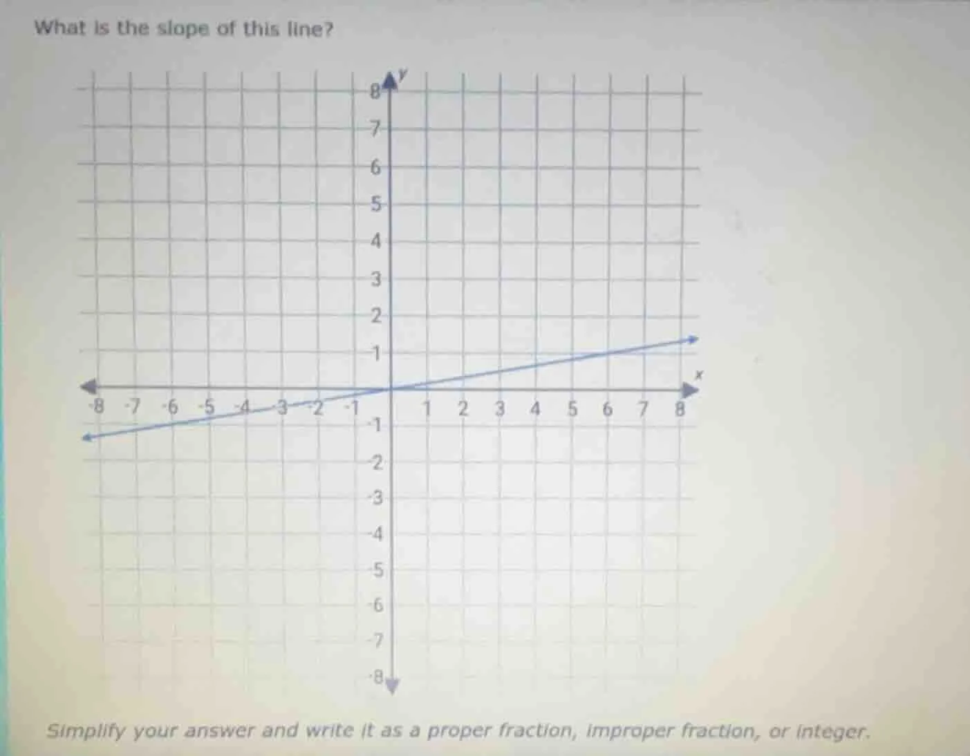 what is the slope of this line? simplify your answer and write it as a …