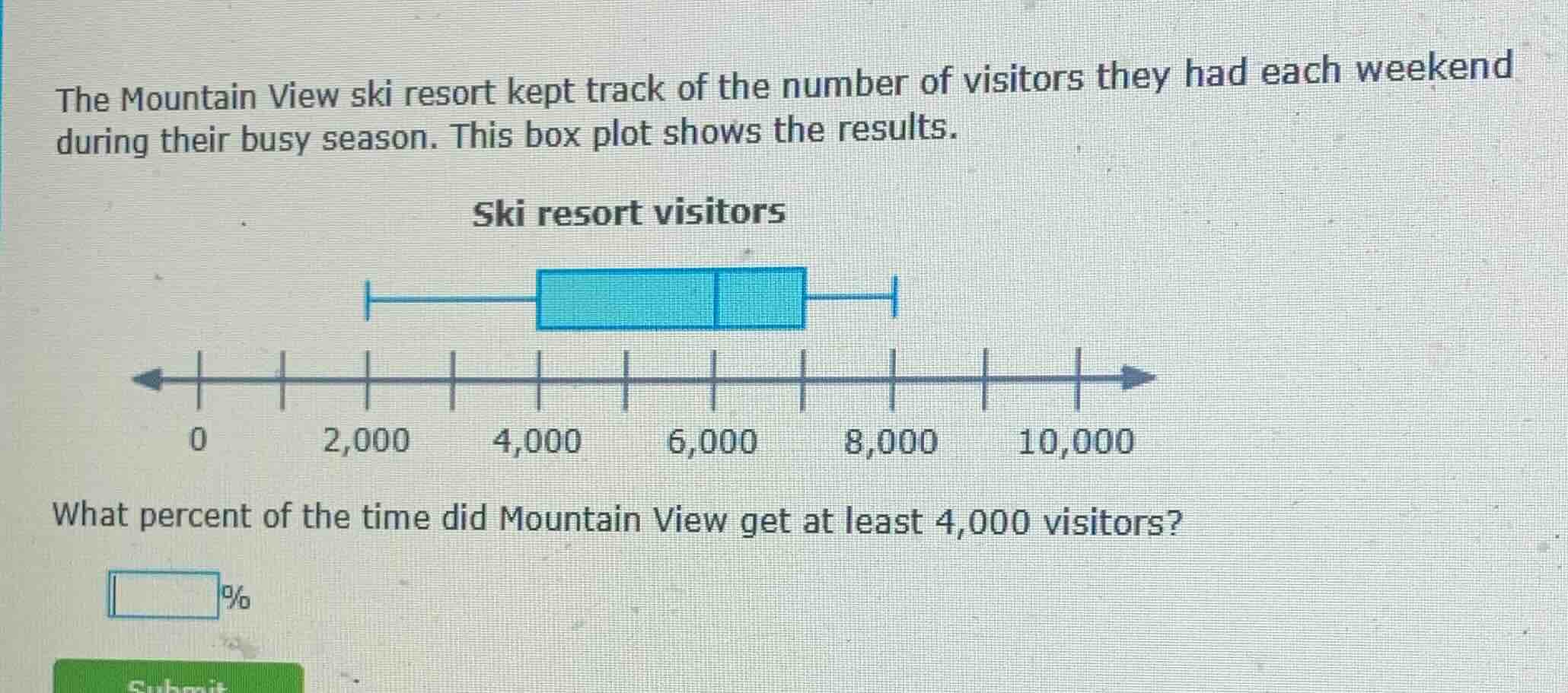the mountain view ski resort kept track of the number of visitors they …