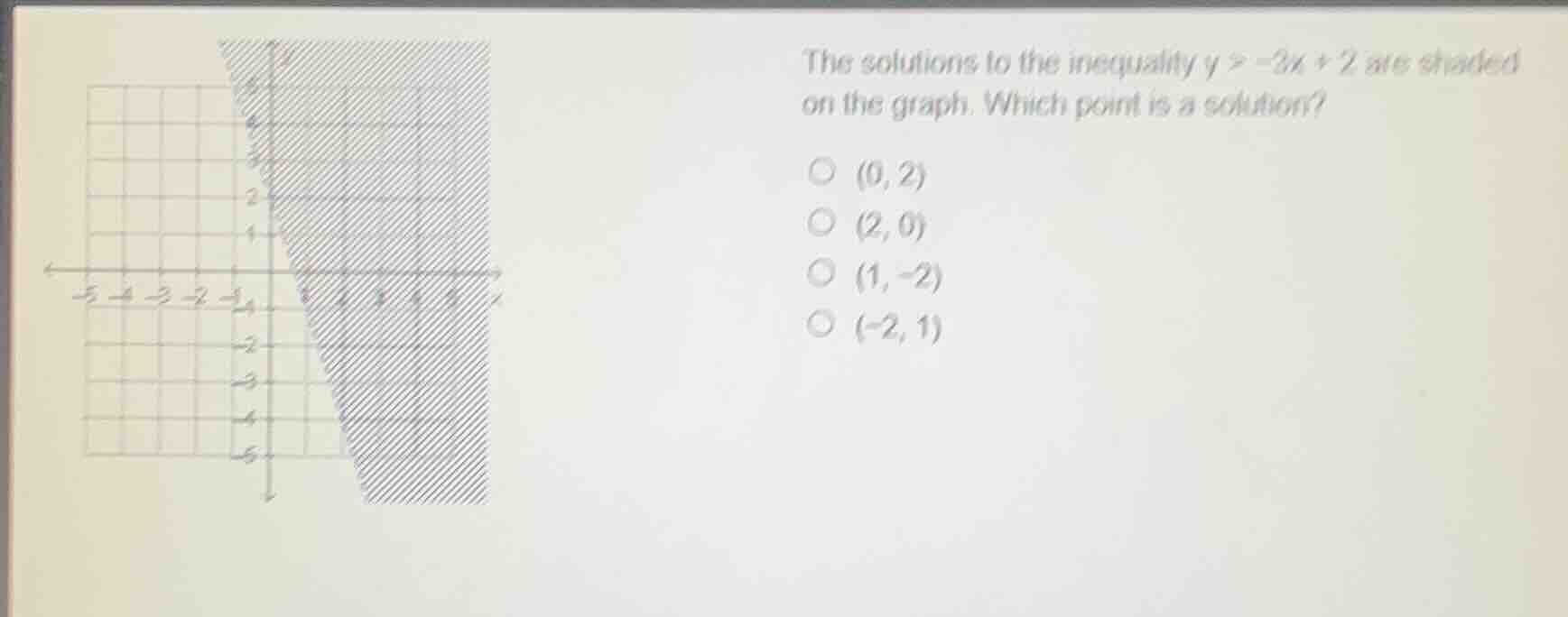 the solutions to the inequality $y > -3x + 2$ are shaded on the graph. …