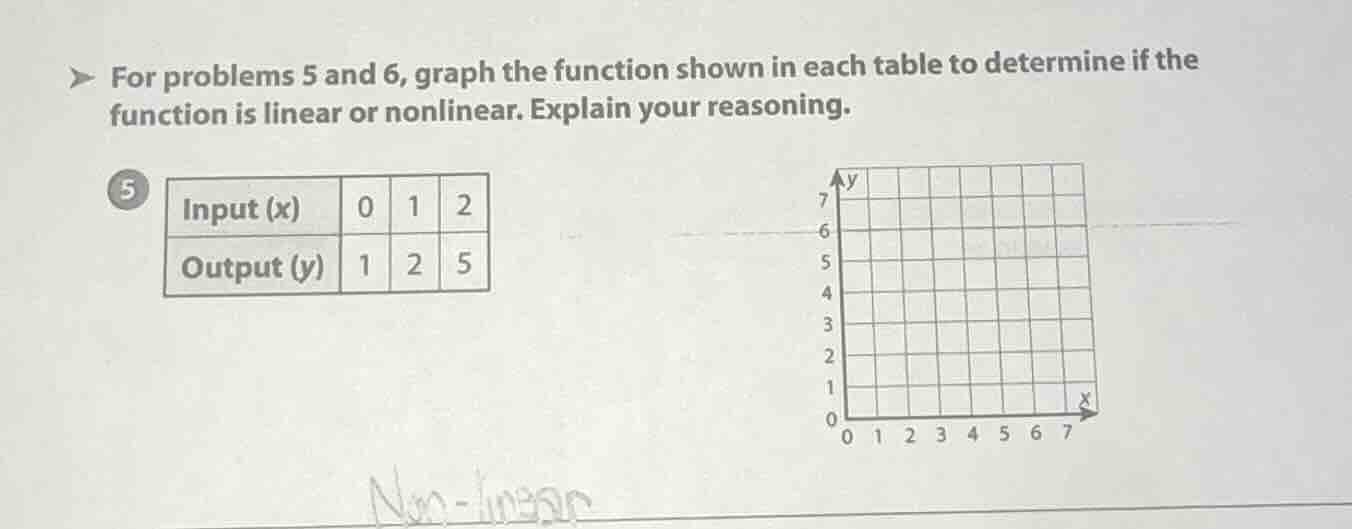 for problems 5 and 6, graph the function shown in each table to determi…
